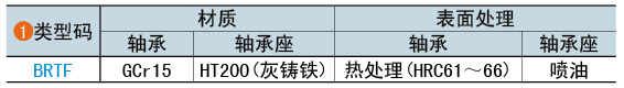 類型碼