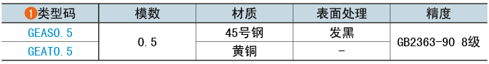 類型碼