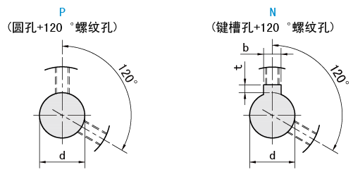 軸孔類(lèi)型