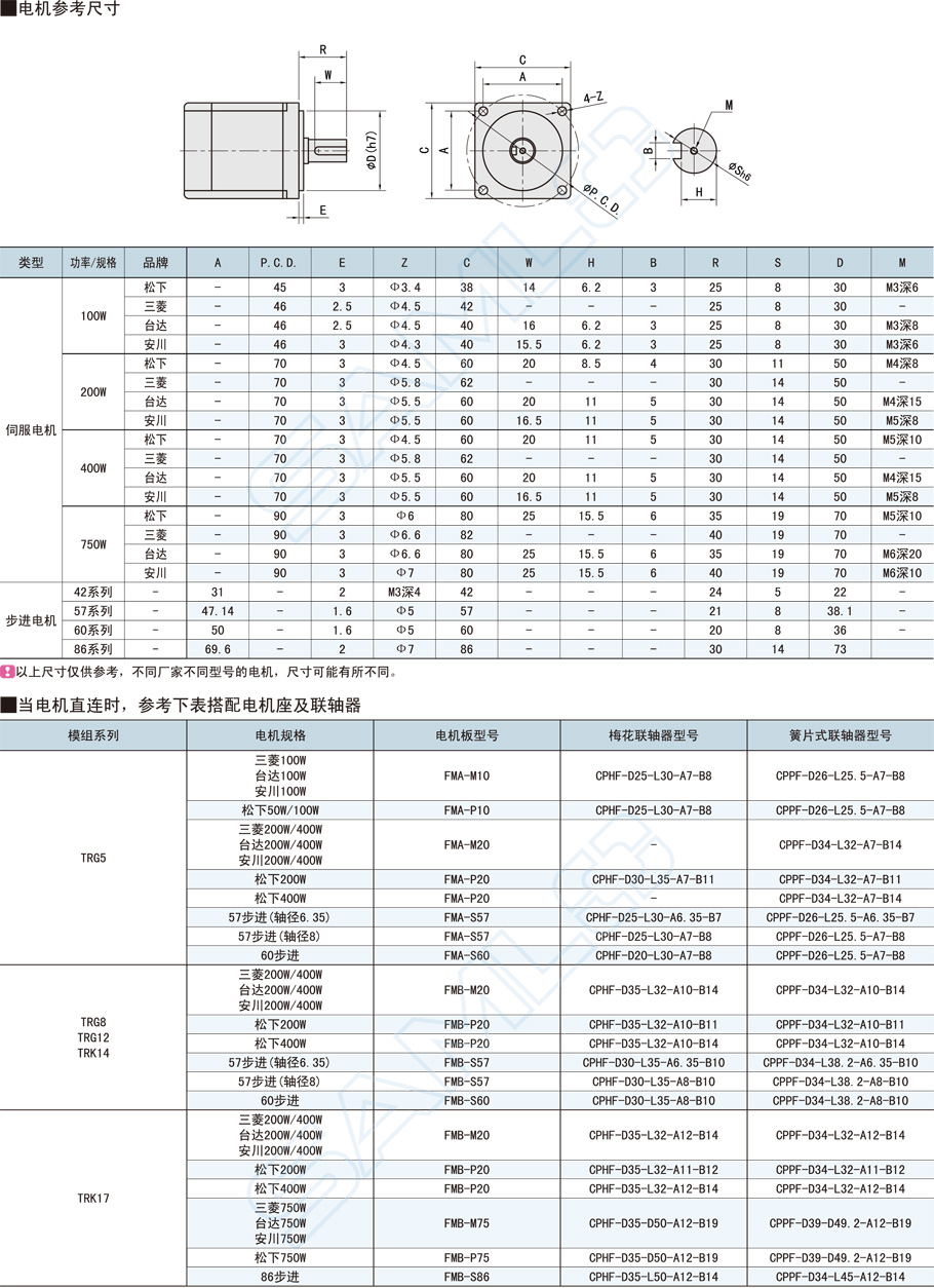 全封閉直線模組-TRK17系列功能參數(shù)2