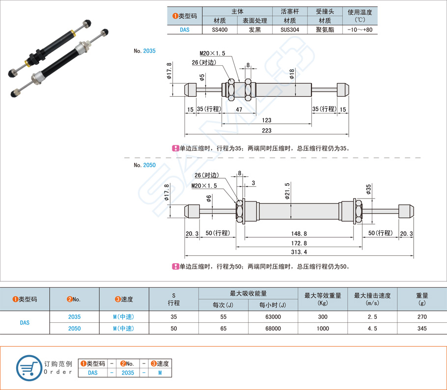 固定型油壓式緩沖器的工作原理和應(yīng)用場(chǎng)景