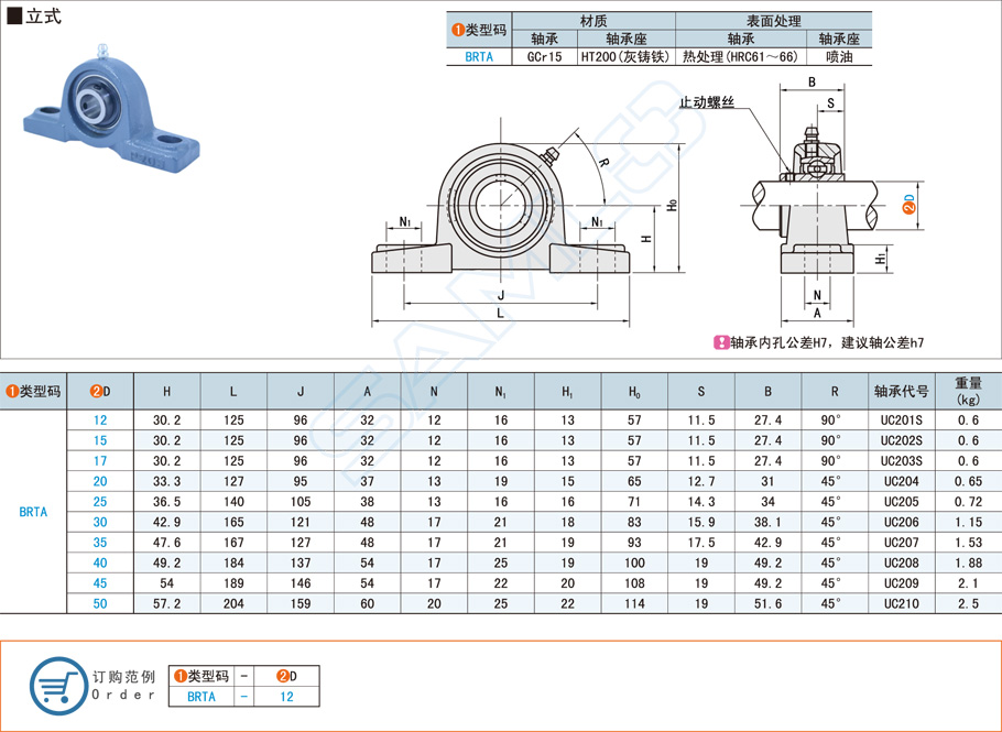 立式帶座外球面球軸承的型號規(guī)格大全