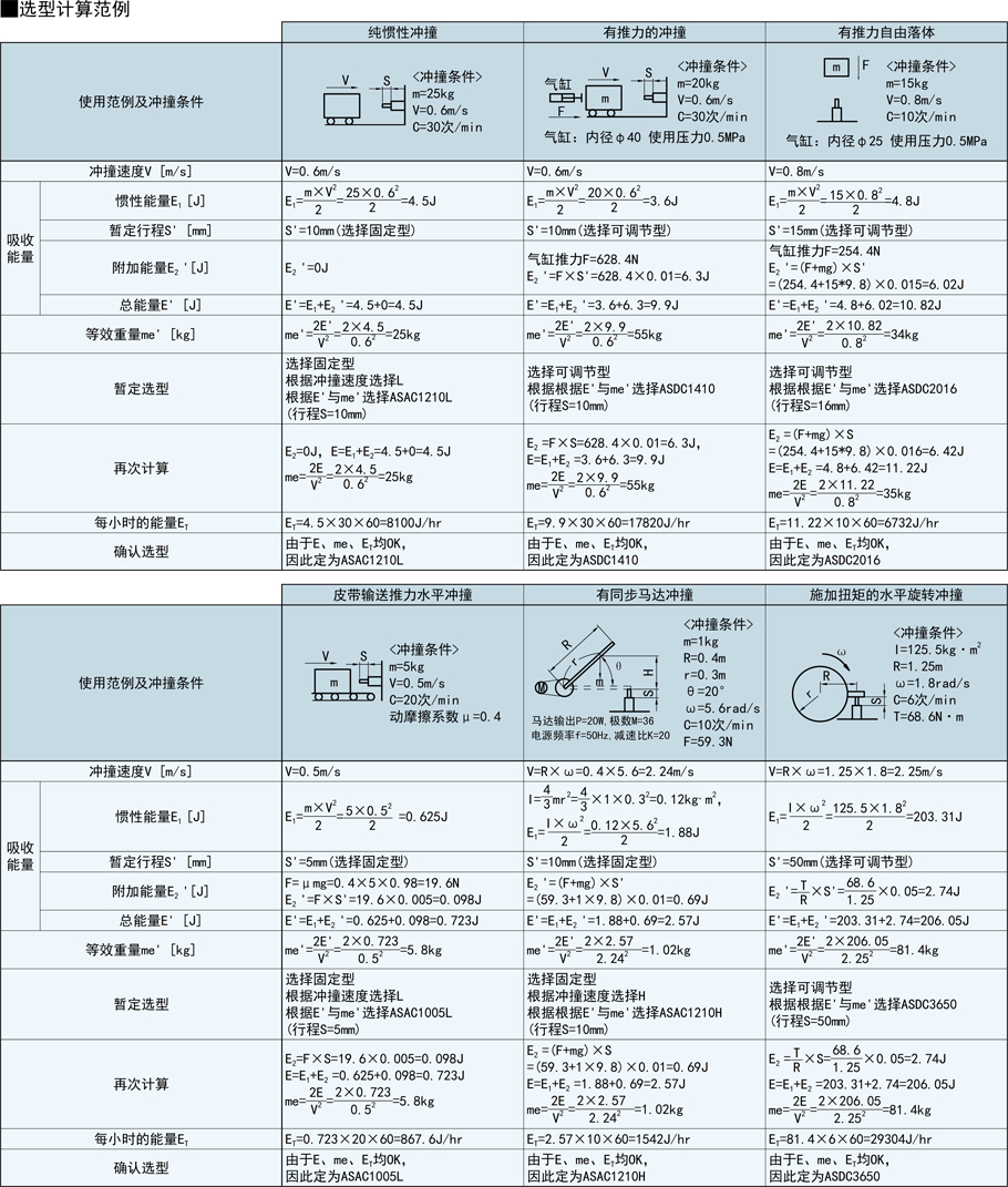 固定型油壓式緩沖器-一端受撞型規(guī)格類型