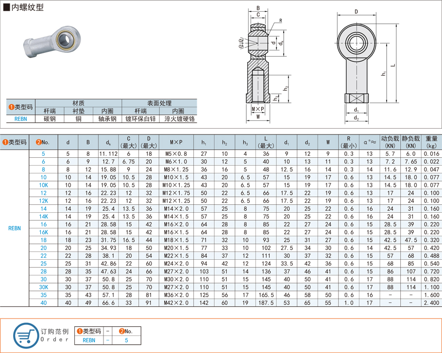 升降平臺的關(guān)節(jié)軸承怎么選型