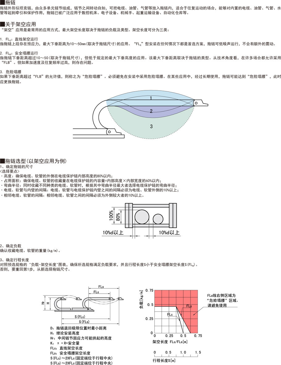 拖鏈-坦克鏈內高10不可打開型電纜保護鏈的作用與用途