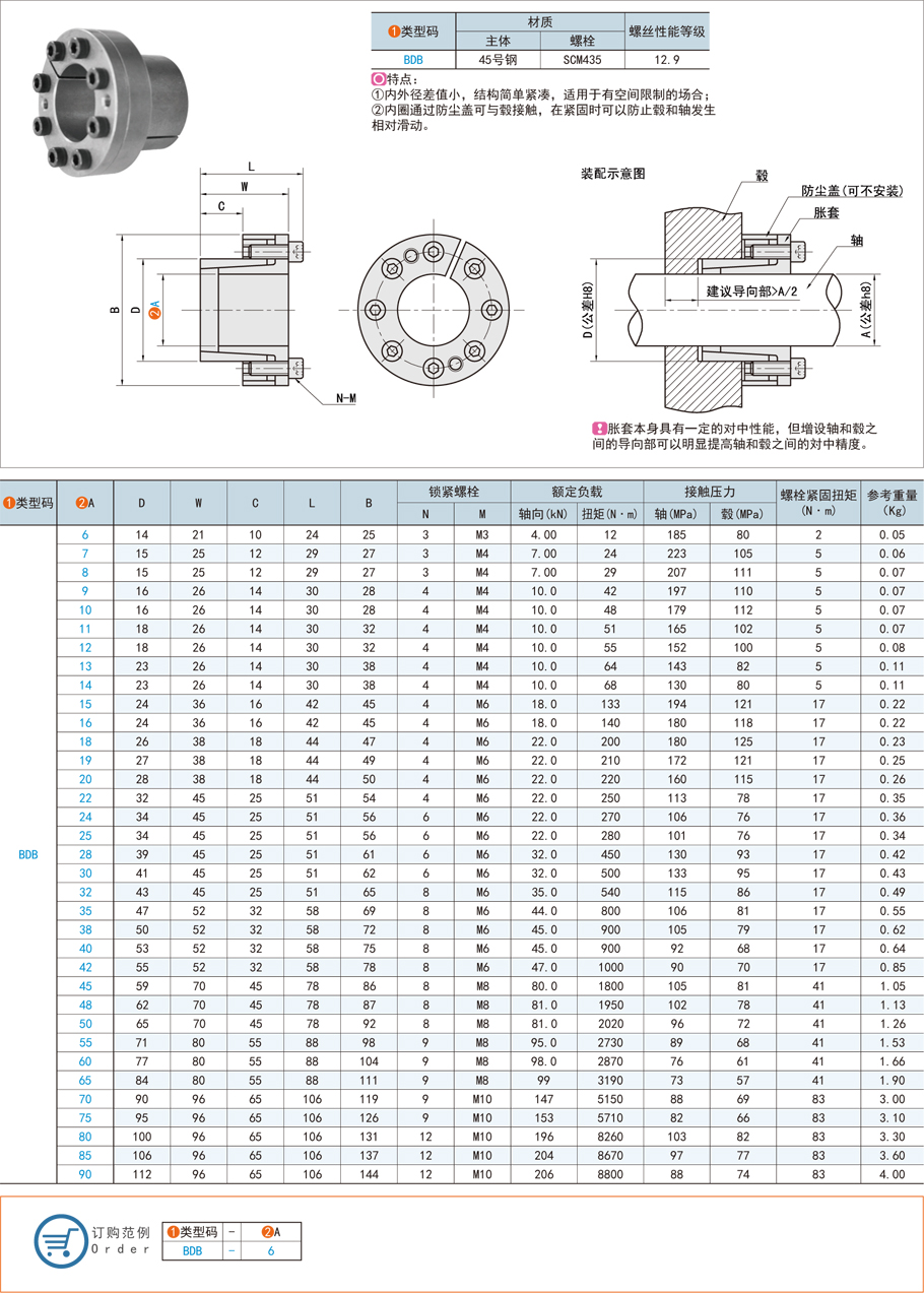 薄壁型脹緊連接套的選型依據(jù)是什么