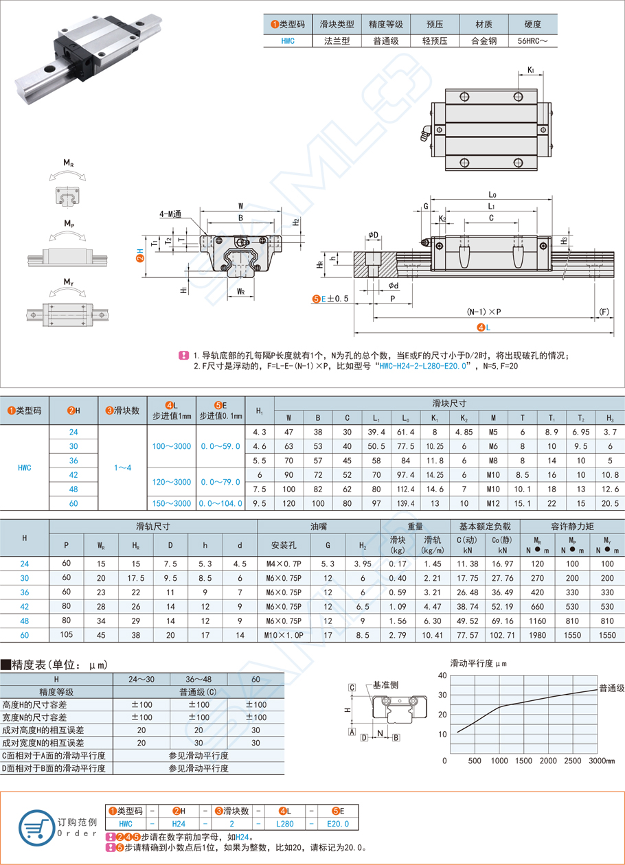 直線導(dǎo)軌滑塊的預(yù)壓類(lèi)型與優(yōu)缺點(diǎn)介紹