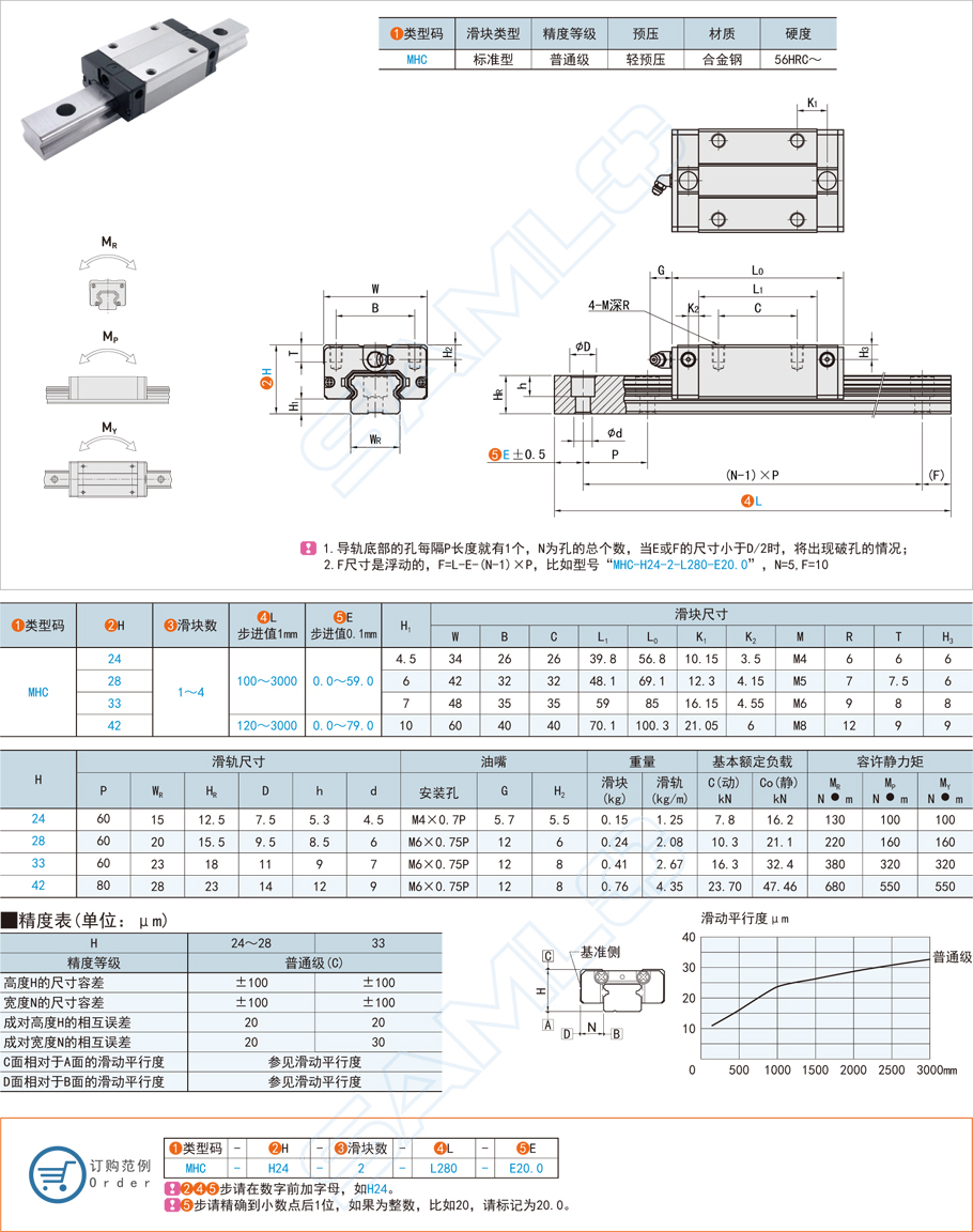 導(dǎo)軌和直線導(dǎo)軌的不同之處