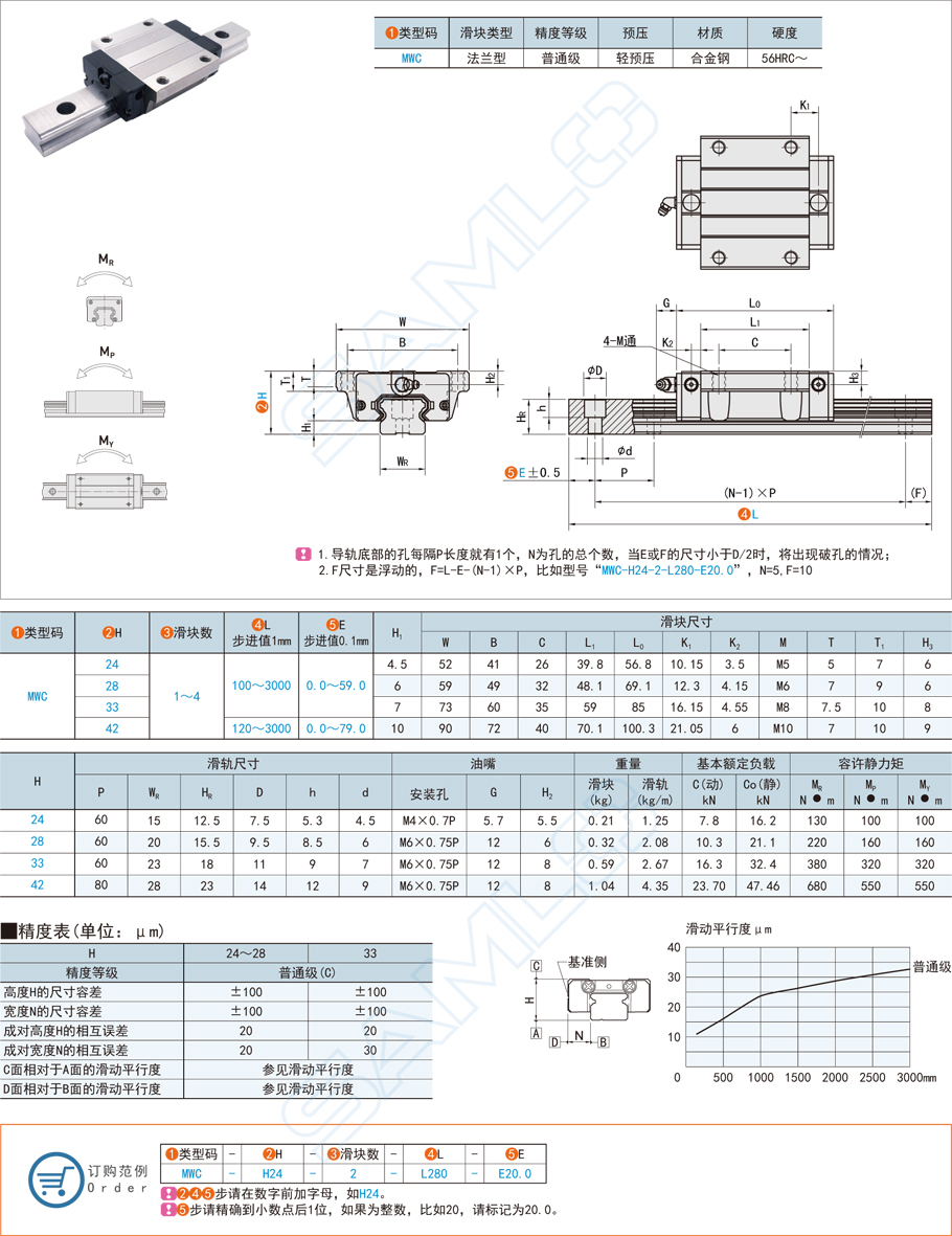 直線導(dǎo)軌的定位方式方法詳細(xì)介紹