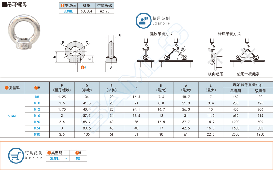 吊環(huán)螺母的作用及其特點(diǎn)