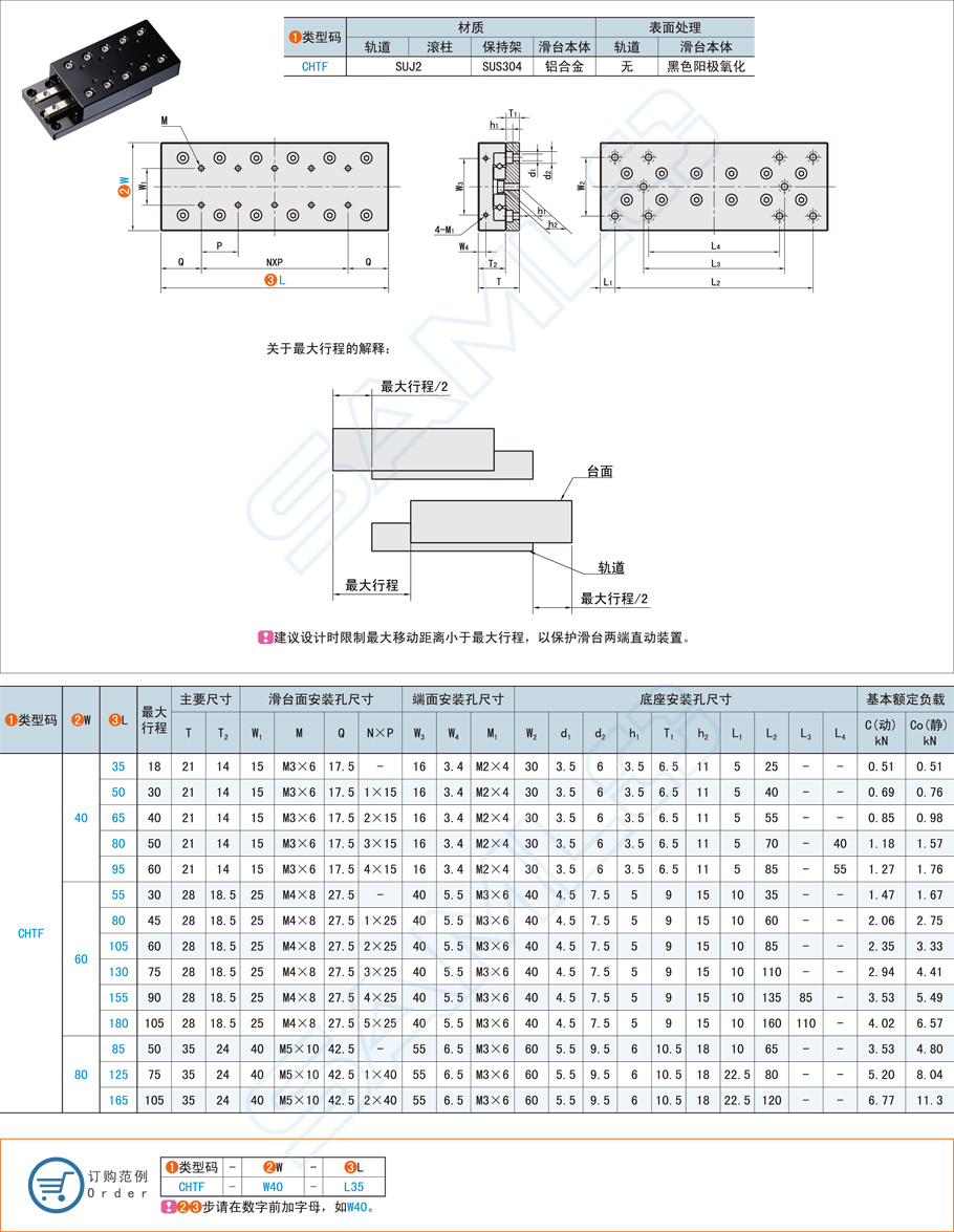 循環(huán)滾珠和滾柱型滑臺區(qū)別