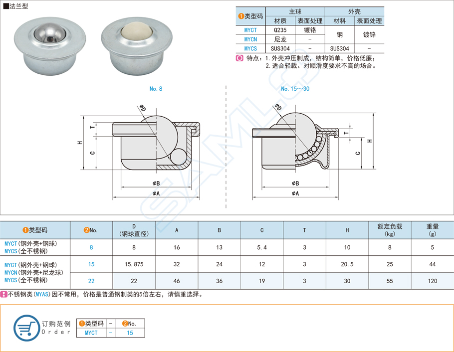 輕載型萬向球在家具產品的應用