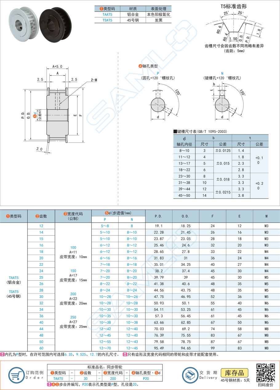 同步帶輪-T5型規(guī)格參數(shù)