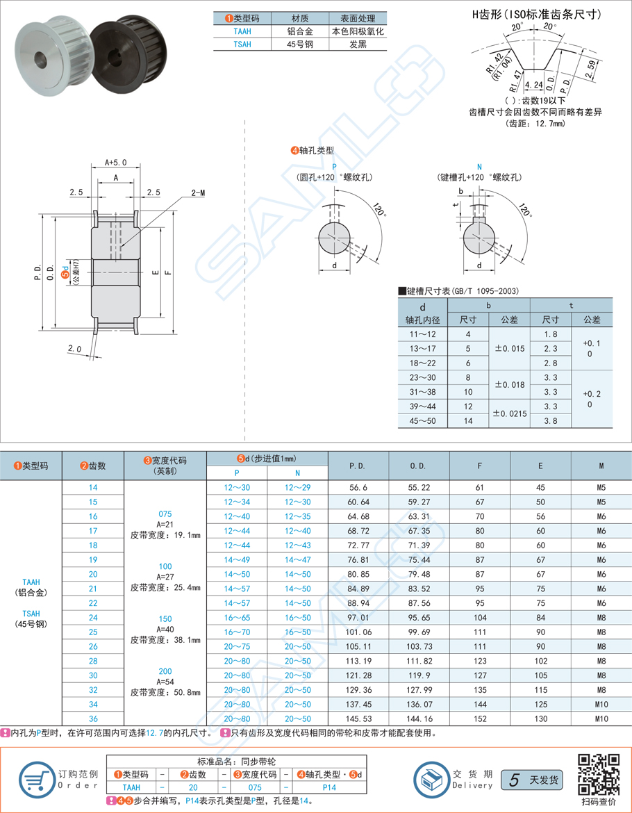 哪種同步帶輪傳動效率最高