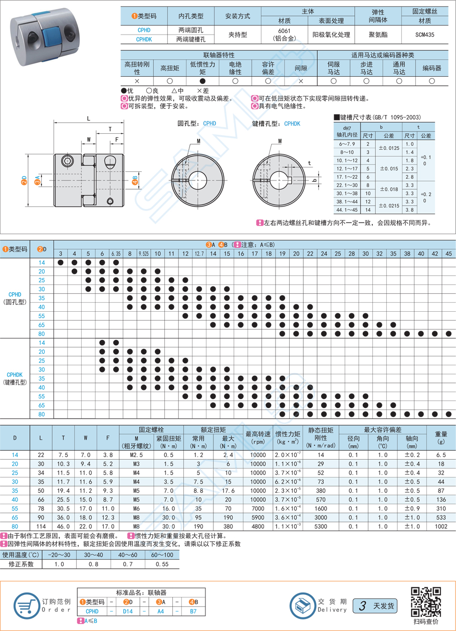 梅花式聯(lián)軸器-夾持型規(guī)格參數(shù)尺寸