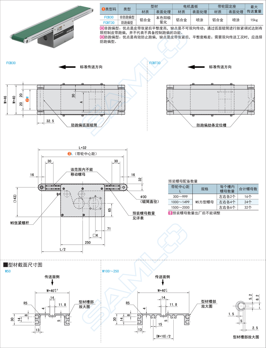 平皮帶輸送機(jī)-中間驅(qū)動(dòng)規(guī)格材質(zhì)