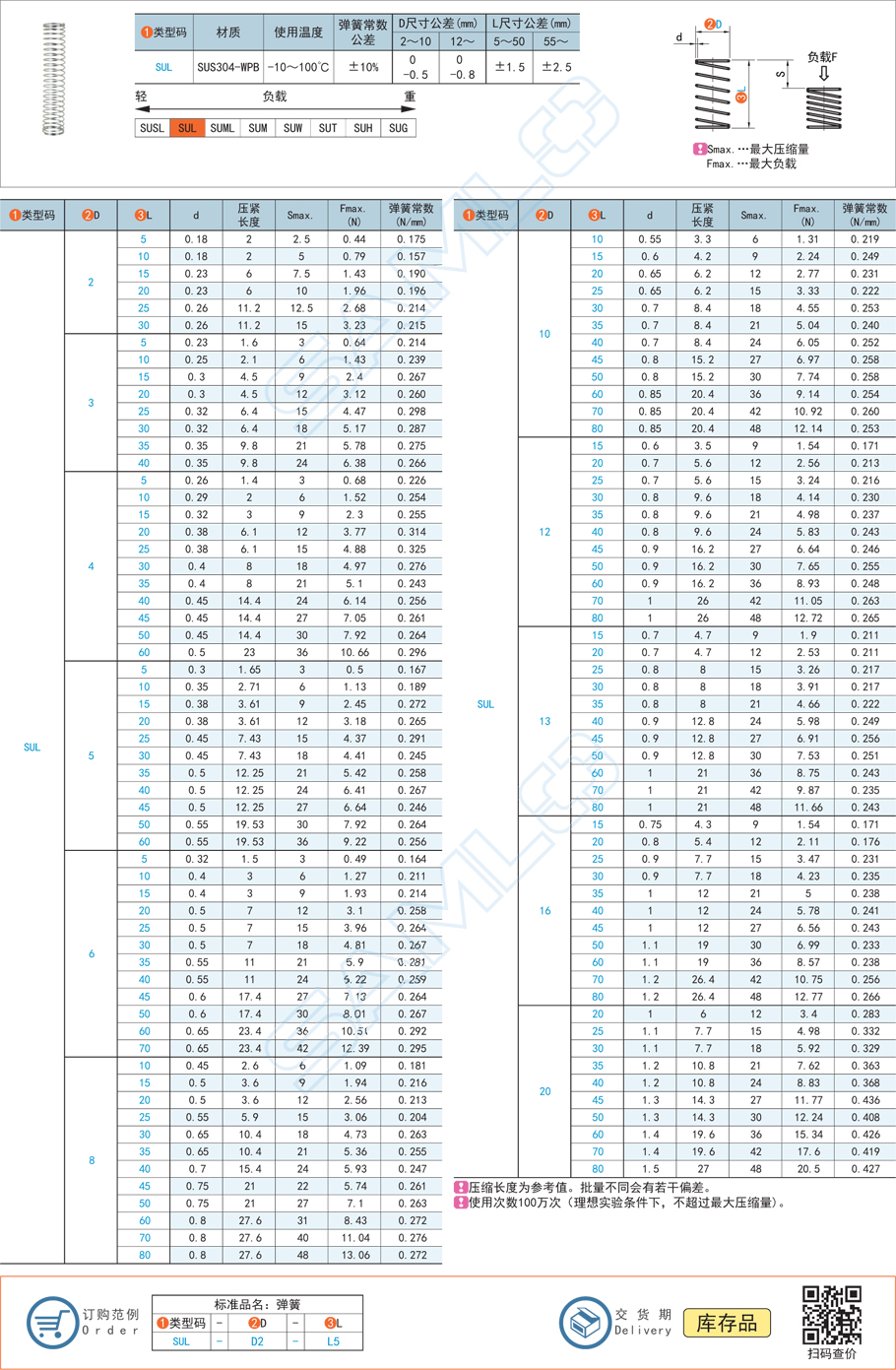 壓縮彈簧-彈簧常數(shù)0.15～0.44規(guī)格參數(shù)尺寸材質(zhì)