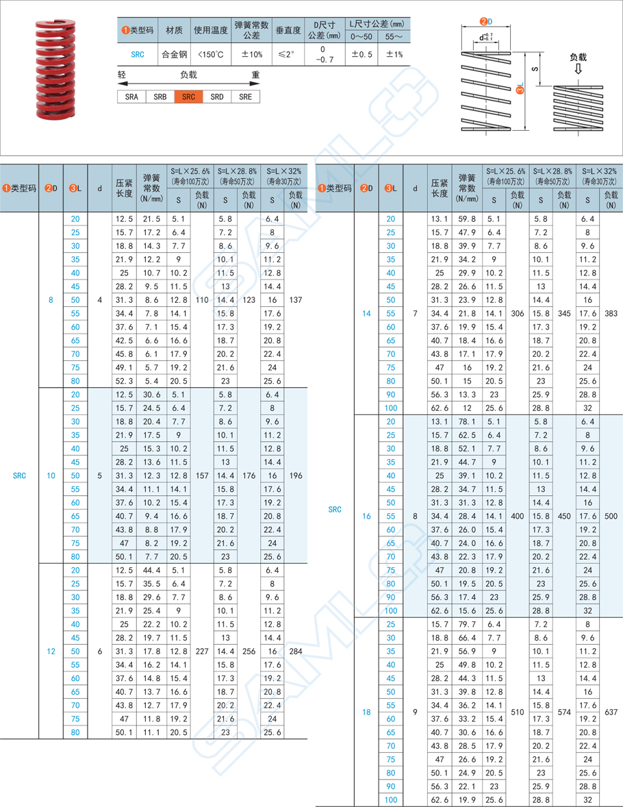 矩形壓縮彈簧-中載型規(guī)格參數(shù)尺寸