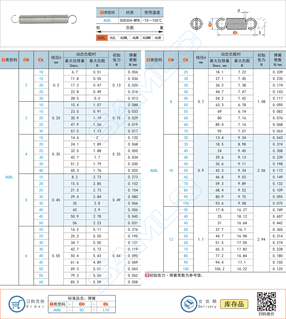 如何計(jì)算拉伸彈簧的彈力