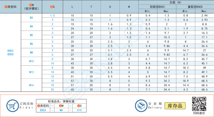 彈簧柱塞-標(biāo)準(zhǔn)型類型碼型號(hào)尺寸