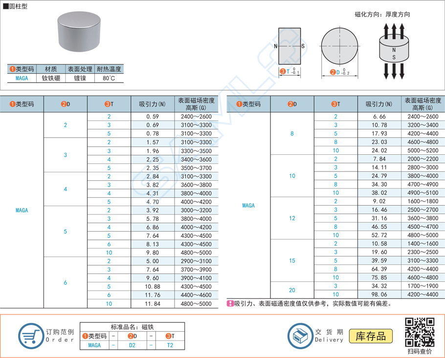 磁鐵-圓柱型規(guī)格參數(shù)尺寸材質(zhì)