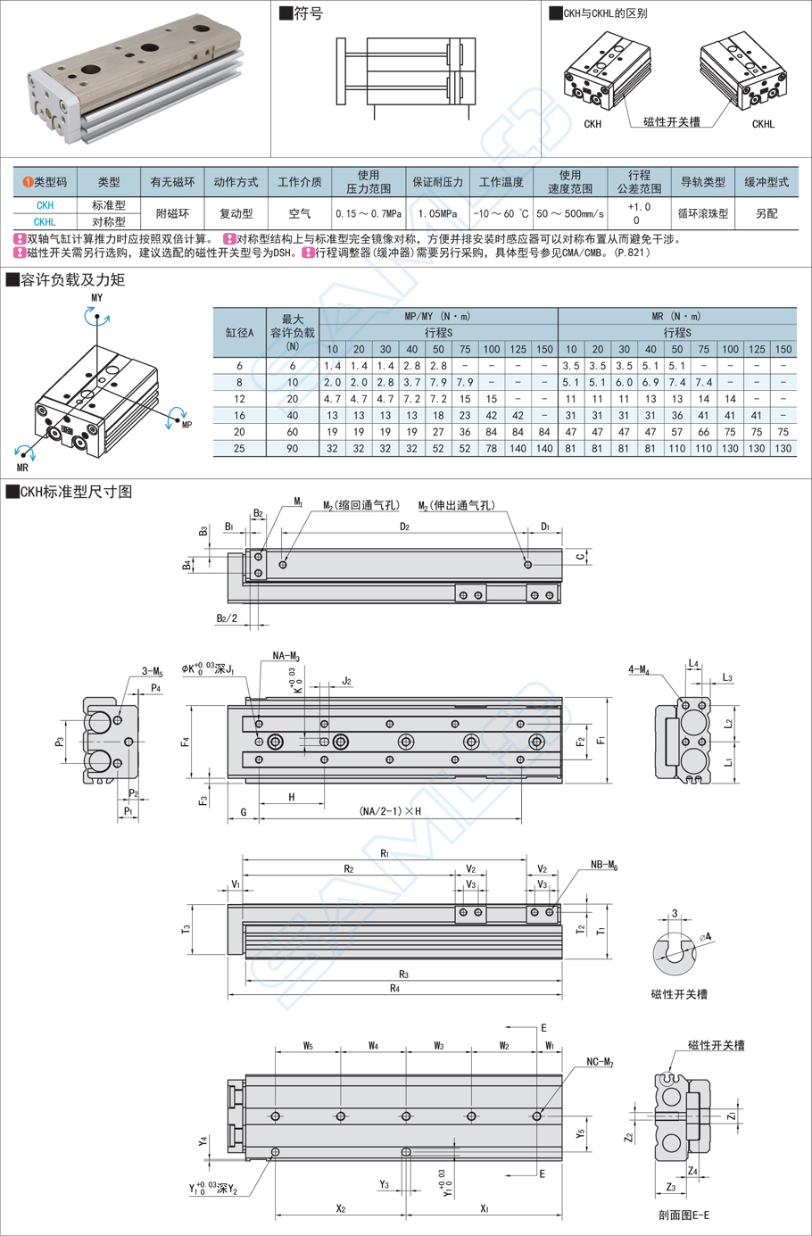 雙軸型精密滑臺氣缸規(guī)格參數(shù)尺寸