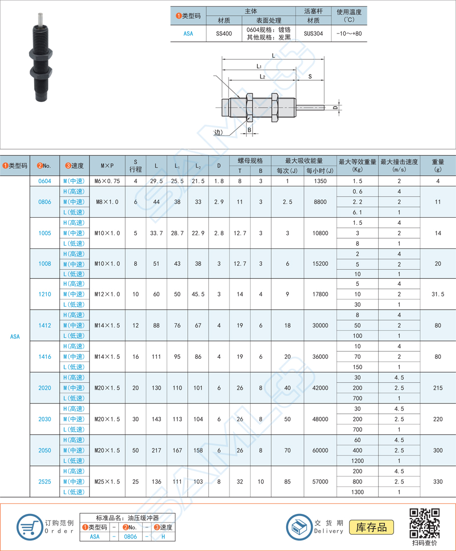 固定型油壓式緩沖器-一端受撞型規(guī)格參數(shù)尺寸